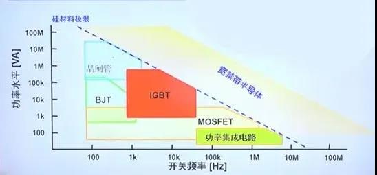 功率半导体1.jpg