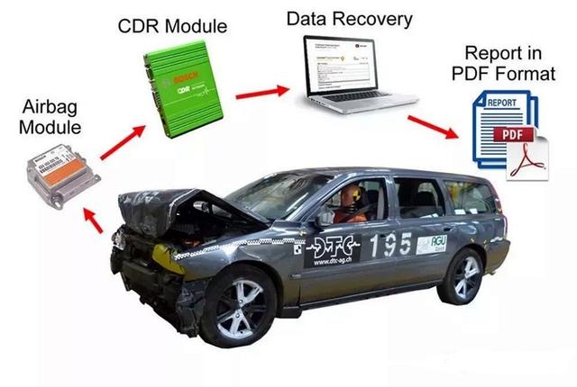 新车强制安装汽车“黑匣子”，能让车主厂商都闭嘴么？